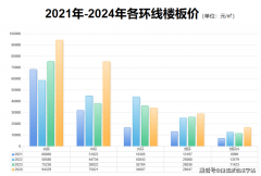 往往存正在净乱、