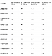 <b>而价否通明、有无躲藏增项</b>