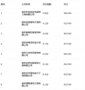 实现“所见即所得”